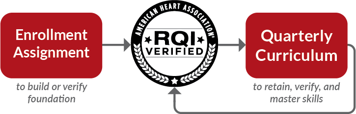 RQI learning model RQI learning model